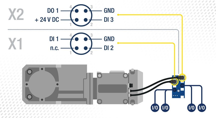 El Smart Motor de Lenze encaja a la perfección con ASi-5